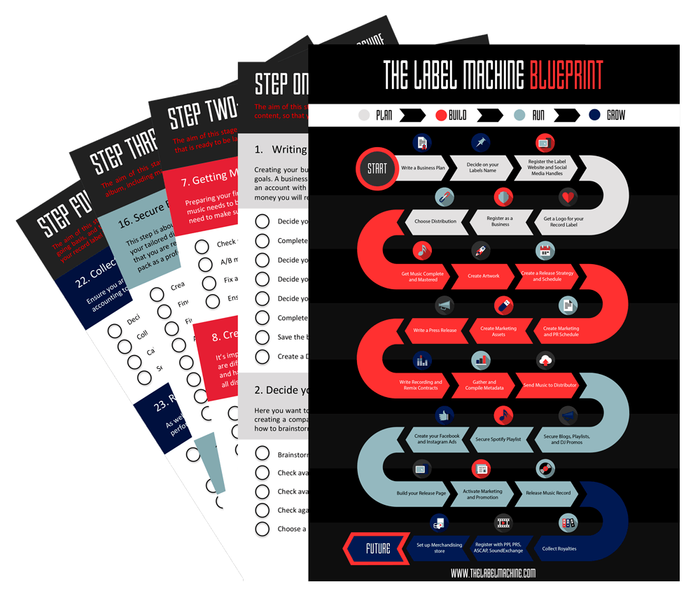 Essential Record Label Business Plan  The Label Machine For Independent Record Label Business Plan Template