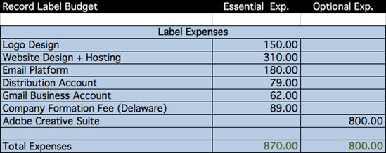 Label Expenses Graph